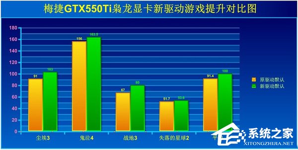 Win7如何提高显卡性能?提高显卡性能的方法