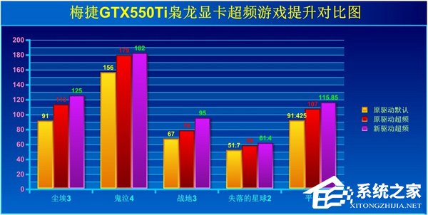 Win7如何提高显卡性能?提高显卡性能的方法