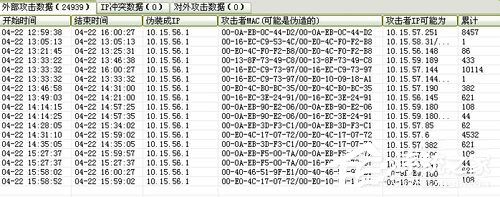 Win7系统ARP攻击是什么意思?