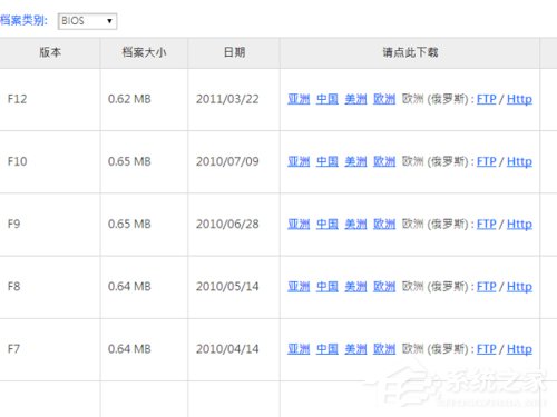 Win10如何升级Bios?升级主板Bios的方法和步骤