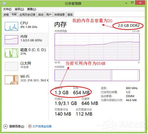 Win8电脑内存不足怎么解决?