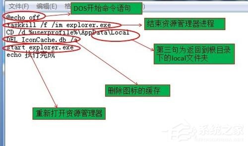 Win7电脑桌面图标变成白色如何解决?