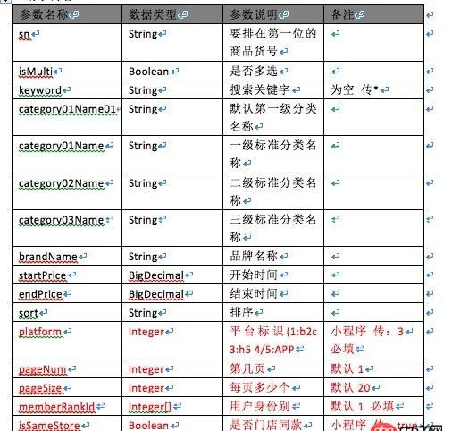 javascript - 微信小程序电商务搜索页排序功能的逻辑