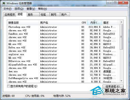 Win7系统哪些进程可以关闭？Win7系统进程介绍