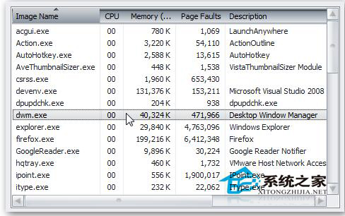 Win7系统中dwm.exe是什么进程?怎么关掉dwm.exe