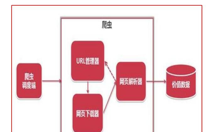 python为什么叫爬虫？