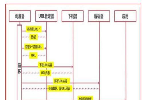 python为什么叫爬虫？
