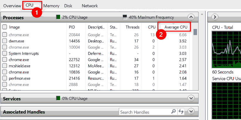 怎么检查Win11中哪些进程占用更多CPU?