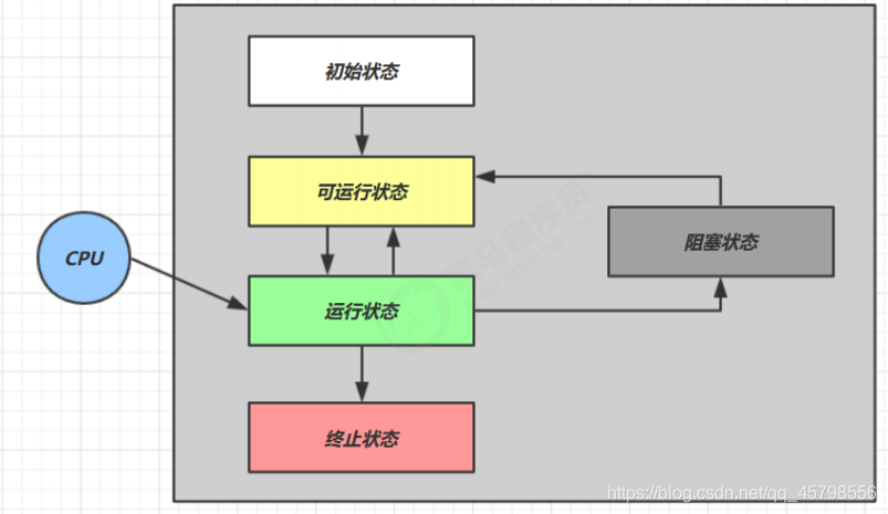 实现java简单的线程池