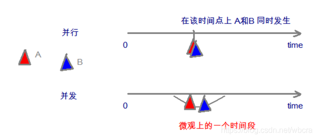 java——多线程基础