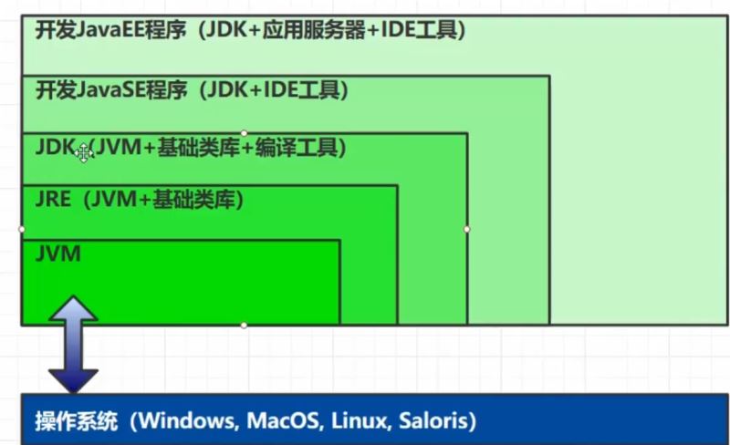 每日几道java新手入门面试题,通往自由的道路
