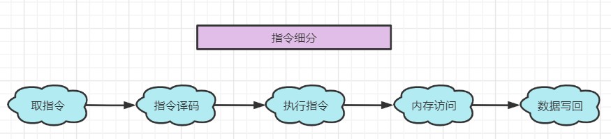 三道java新手入门面试题,通往自由的道路--JVM
