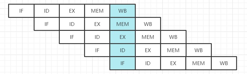 三道java新手入门面试题,通往自由的道路--JVM