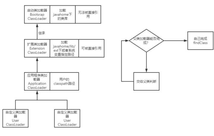 分析Java中的类加载问题