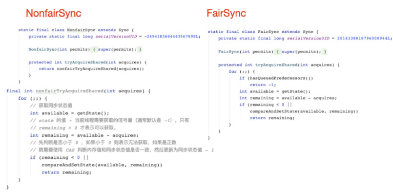 分析Java并发编程之信号量Semaphore