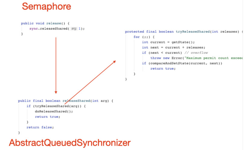 分析Java并发编程之信号量Semaphore