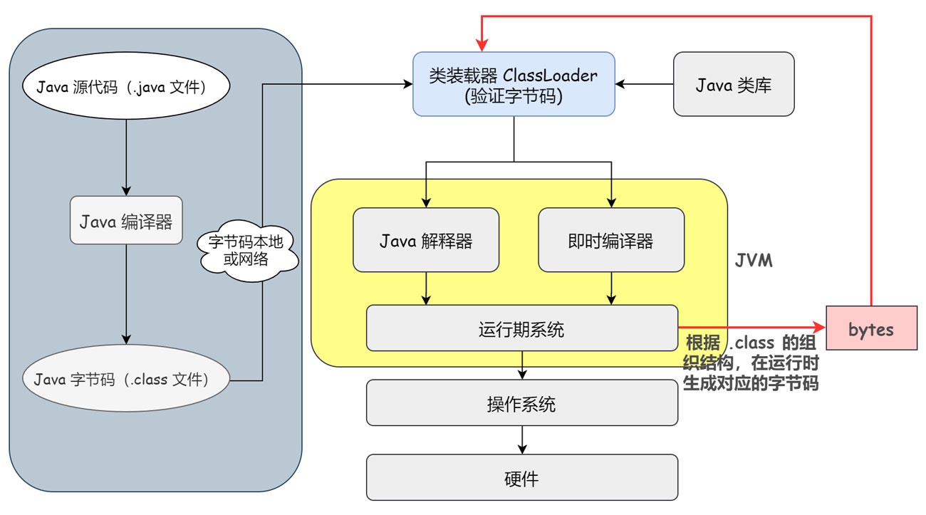 浅谈Java 代理机制