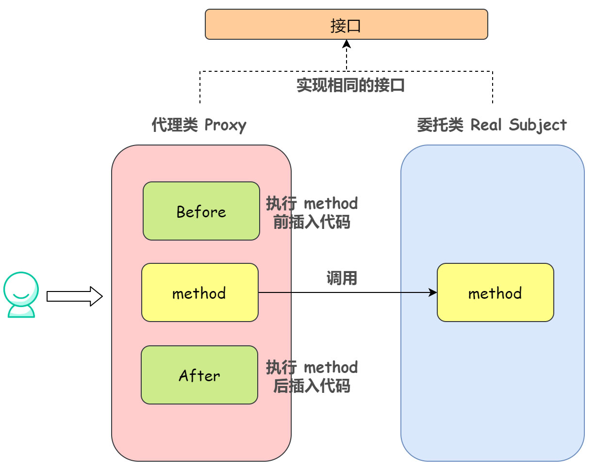浅谈Java 代理机制