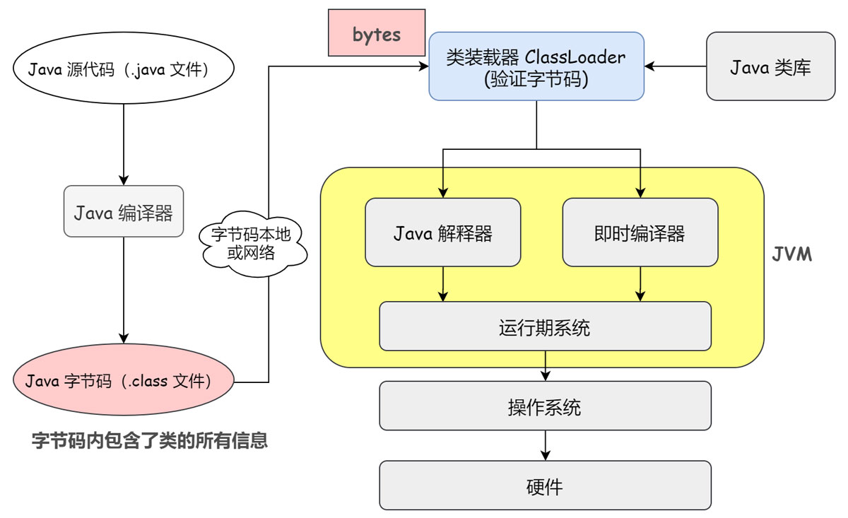 浅谈Java 代理机制
