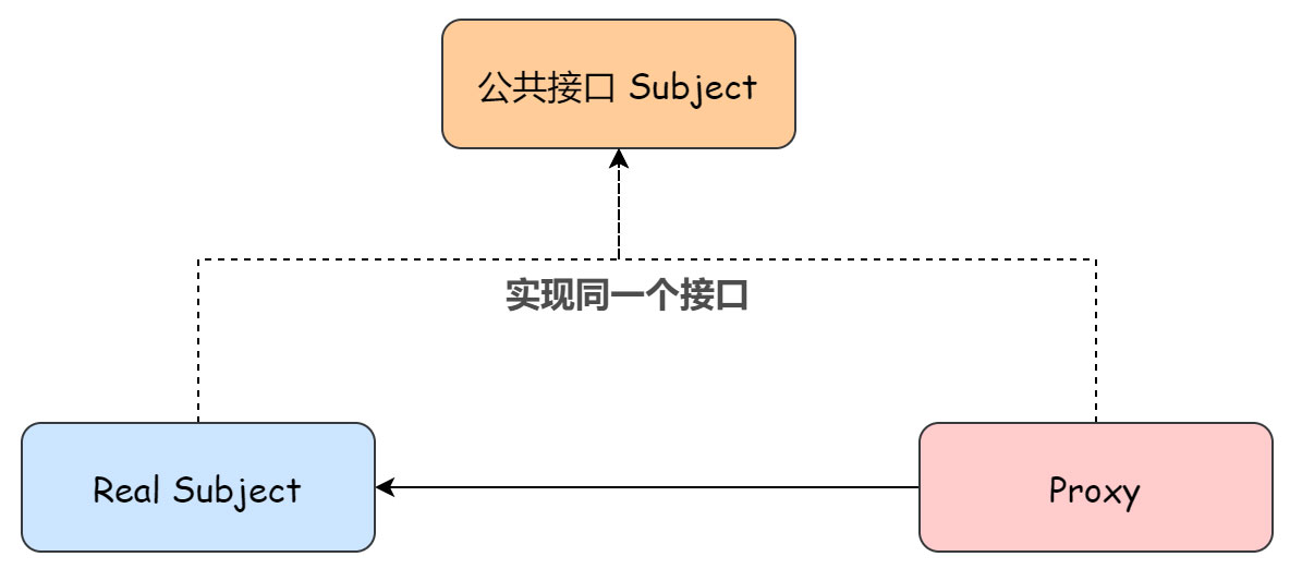 浅谈Java 代理机制