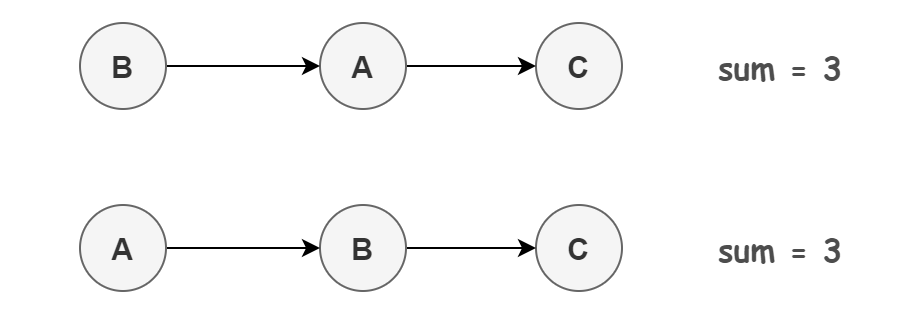 详细分析Java内存模型