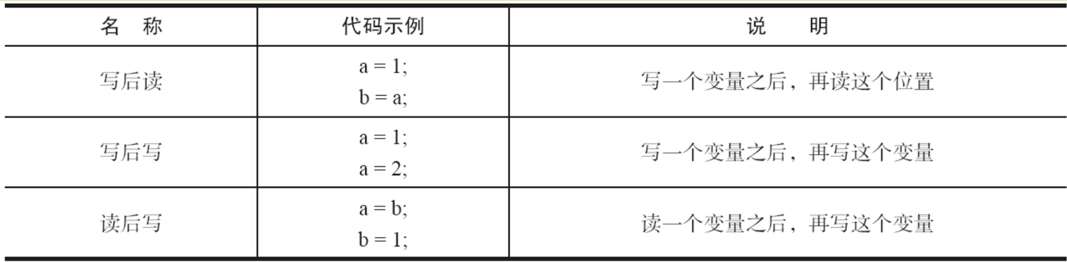 详细分析Java内存模型