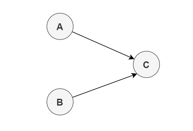 详细分析Java内存模型
