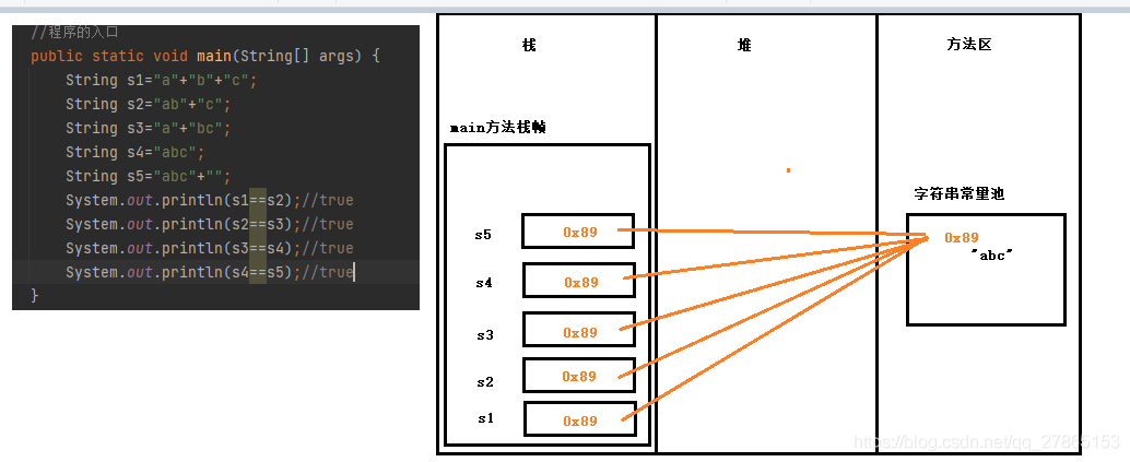 详解Java String类常用方法有哪些