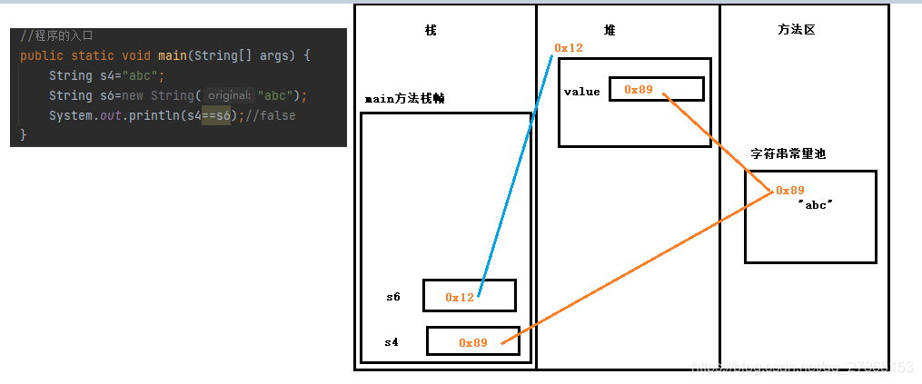 详解Java String类常用方法有哪些