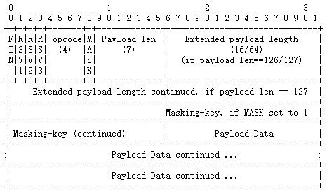 java Nio使用NioSocket客户端与服务端交互实现方式