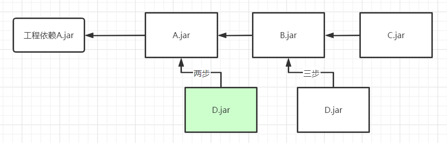 熟悉maven:使java开发变得更高效