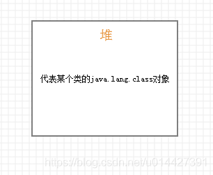 Java虚拟机JVM类加载机制(从类文件到虚拟机)