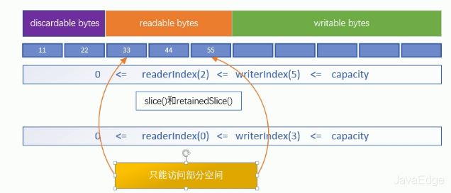 一文学习Java NIO的ByteBuffer工作原理
