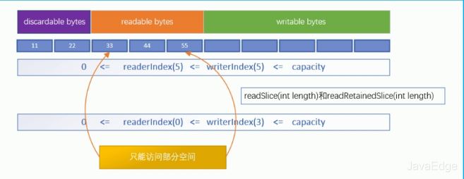 一文学习Java NIO的ByteBuffer工作原理