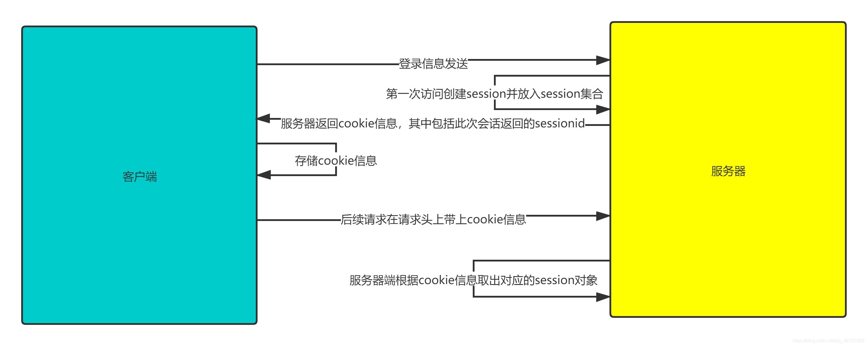 手把手教你用Java实现一套简单的鉴权服务