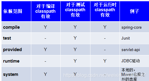 Java基础之简单介绍一下Maven
