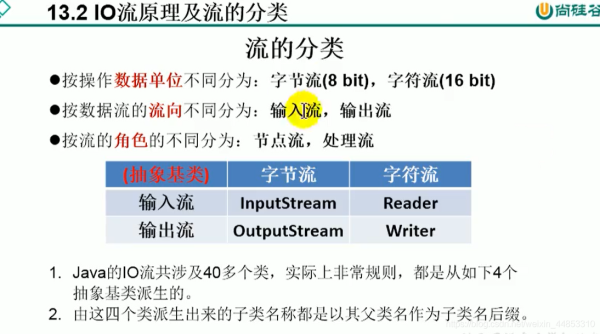 浅谈Java中File文件的创建以及读写