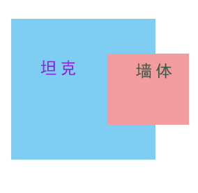 Java Swing实现坦克大战游戏