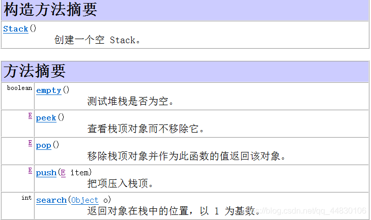 Java Stack与Queue详解