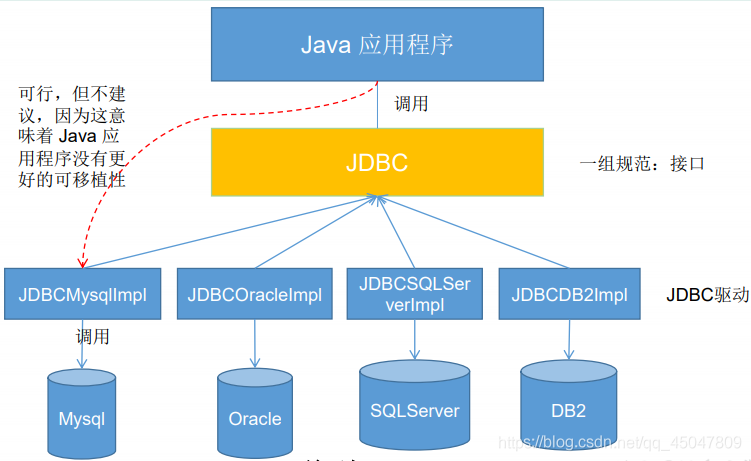 JDBC核心技术详解
