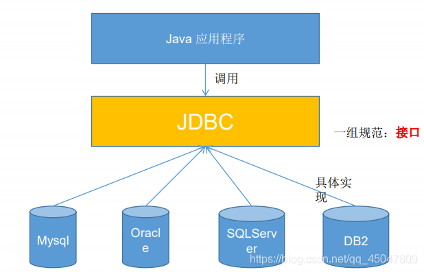 JDBC核心技术详解