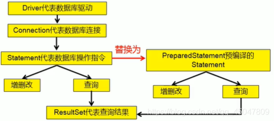 JDBC核心技术详解
