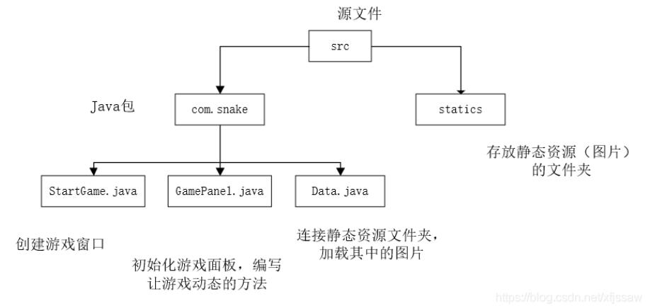 Java实现简单的贪吃蛇小游戏