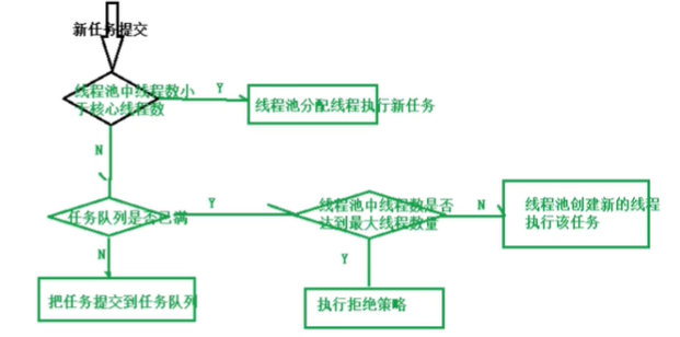 Java利用线程工厂监控线程池的实现示例
