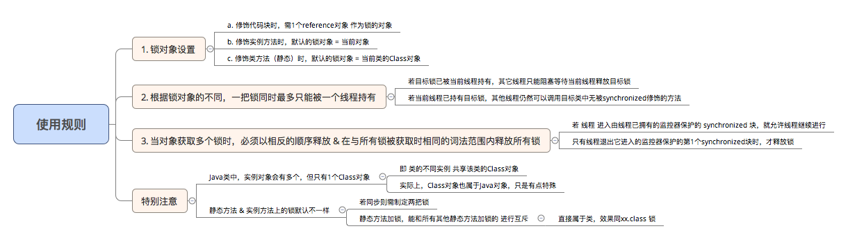 Java的Synchronized关键字学习指南(全面 & 详细)