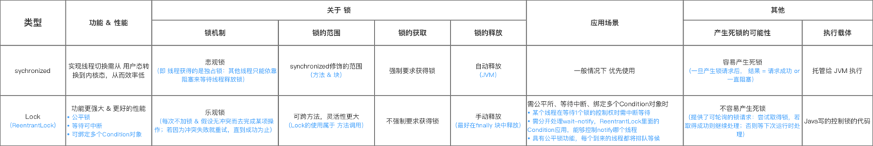Java的Synchronized关键字学习指南(全面 & 详细)