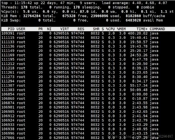 java应用占用内存过高排查的解决方案