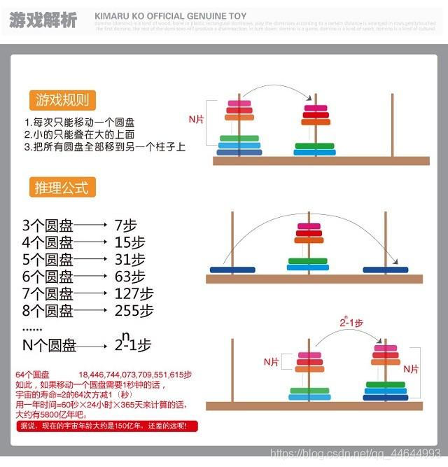 什么是递归?用Java写一个简单的递归程序