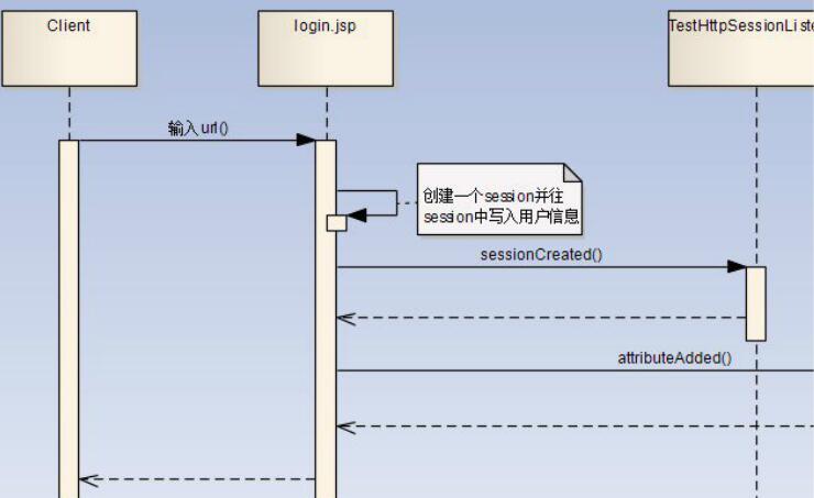 聊聊java 过滤器、监听器、拦截器的区别(终结篇)