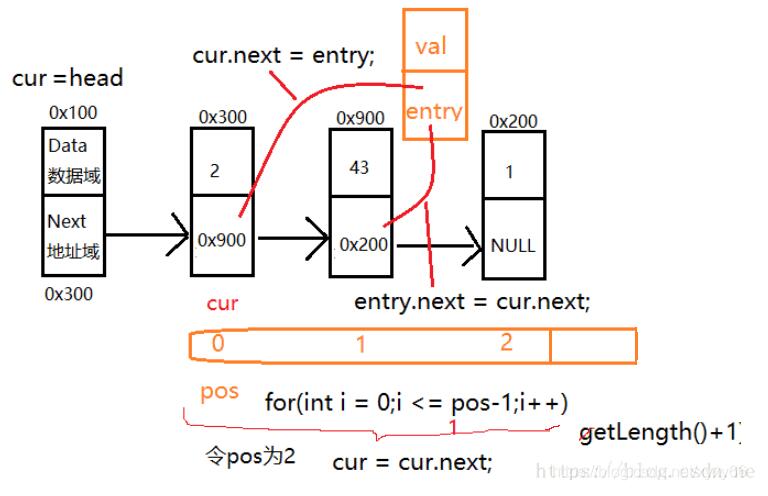 Java 实现链表结点插入